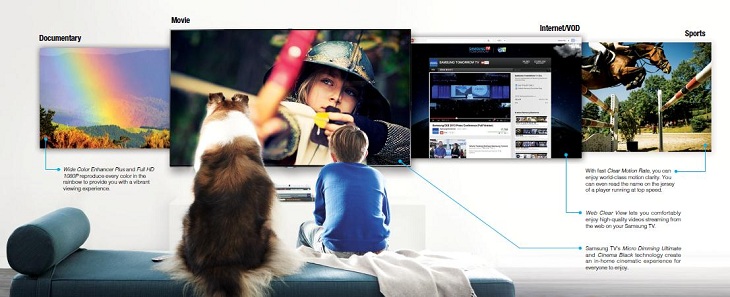 các công nghệ hình ảnh nổi bật của tivi samsung