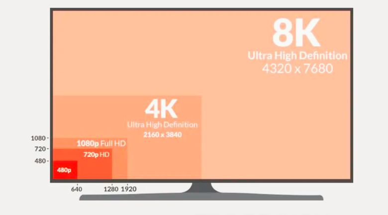 độ phân giải tivi HD